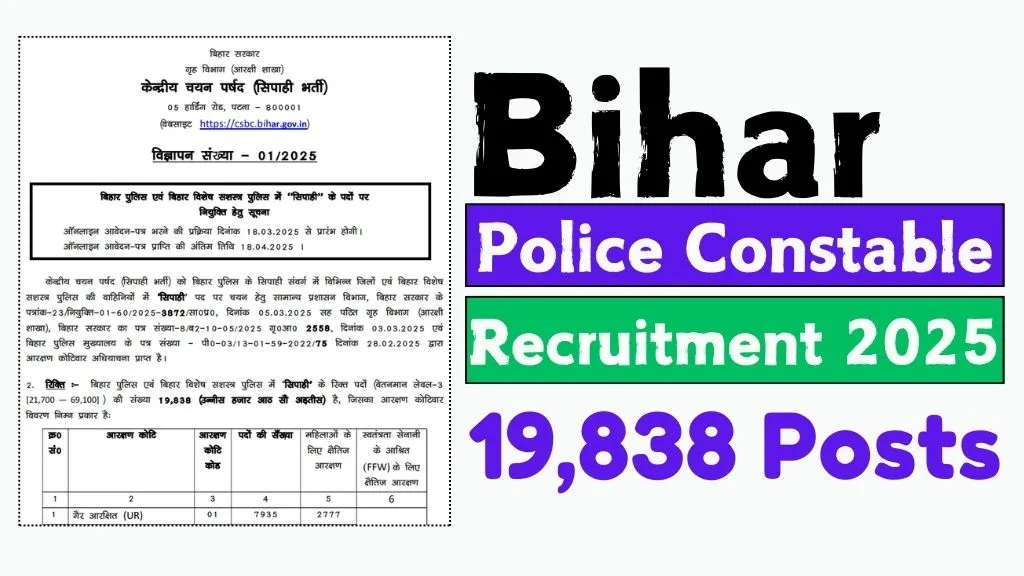 Bihar Police Constable Recruitment 2025