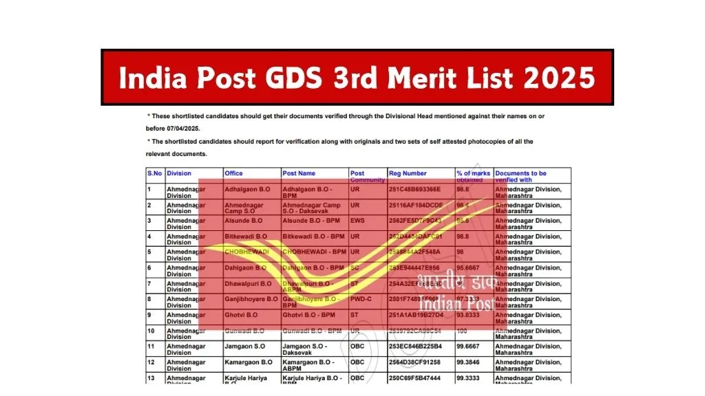 India Post GDS 3rd Merit List 2025